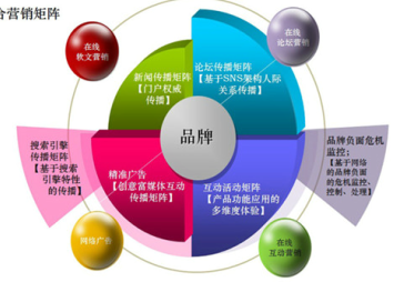 汽車維修檢測設(shè)備行業(yè)十三五前景預(yù)測及投資戰(zhàn)略咨詢報(bào)告（2018-2023年）