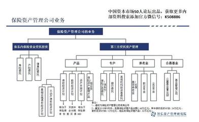 后資管新規時代的中國資產管理行業（下） 投資管理的挑戰與機遇