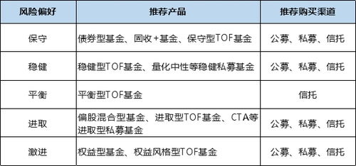平安信托全新產品發布 一張圖讀懂3類投資方式，開啟投資管理新篇章